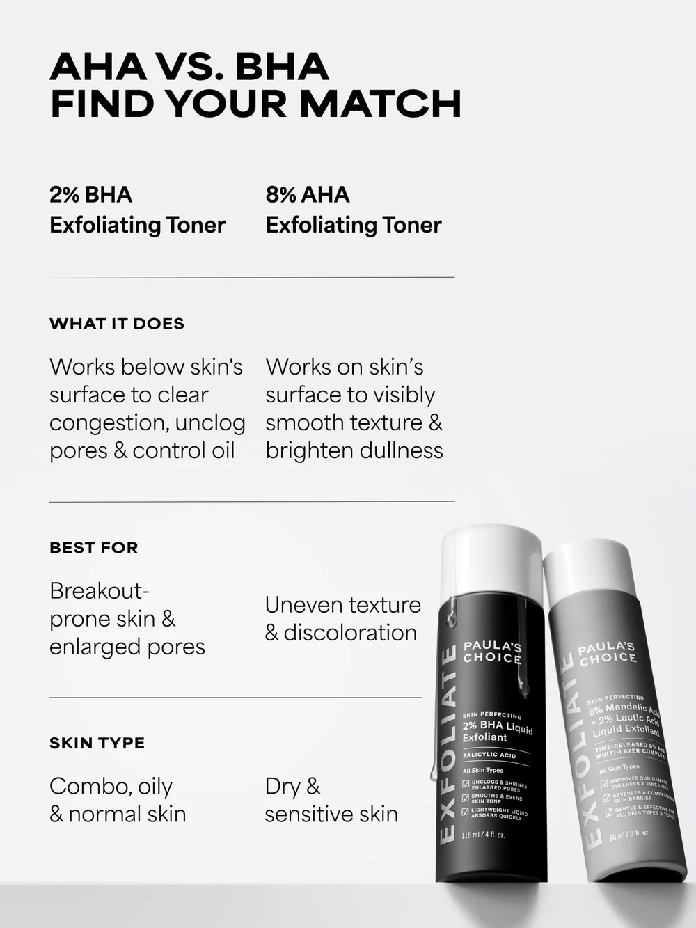 SKIN PERFECTING 6% Mandelic Acid + 2% Lactic Acid Liquid Exfoliant - Image 10